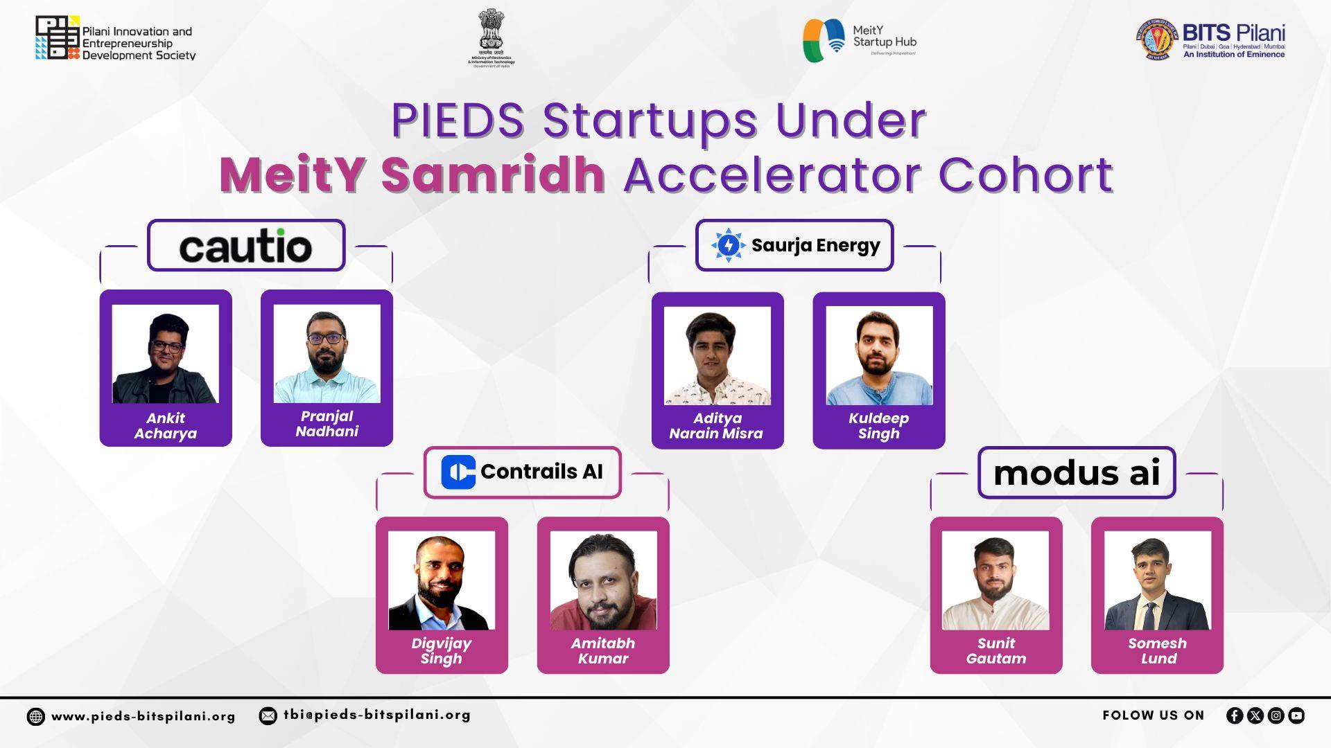 Investment by MeitY
